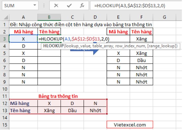 Cách Sử Dụng Các Thành Phần Trong Hàm HLOOKUP