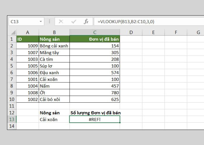 Lưu Ý Khi Sử Dụng Hàm VLOOKUP