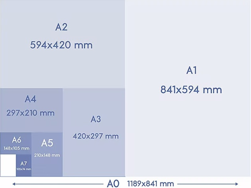 Tiêu Chuẩn Kích Thước Khổ Giấy