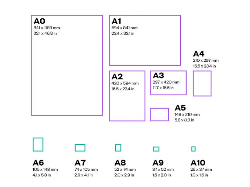 Tổng Hợp Tất Cả Kích Thước Khổ Giấy
